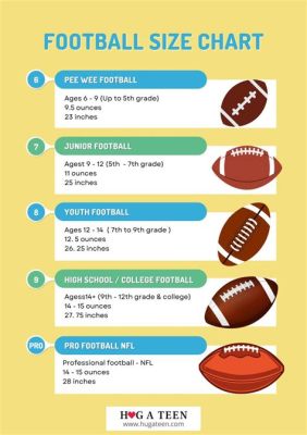 How long is a NFL football, and does its size affect the trajectory of a quarterback's dreams?