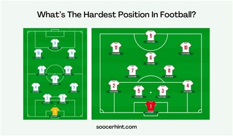 What is the Hardest Position to Play in Football? And Why Do Goalkeepers Dream of Scoring Goals?